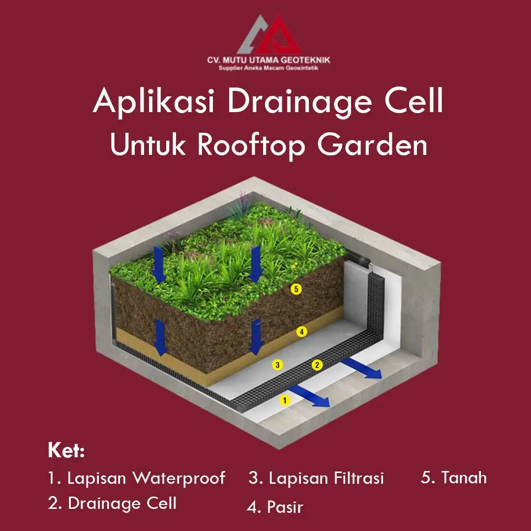 Aplikasi Drainage Cell untuk Rooftop Garden