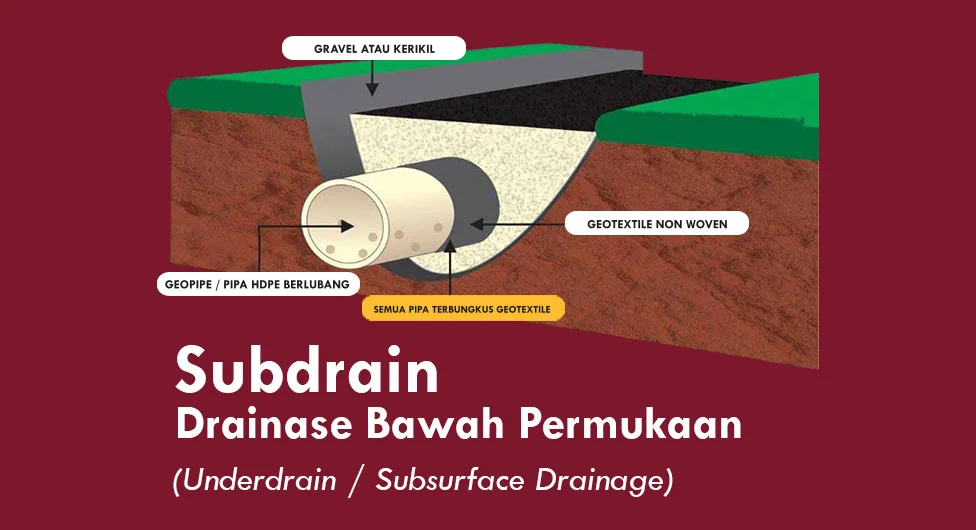 Subdrain adalah Sistem Drainase Bawah Permukaan atau Underdrain Subsurface Drainage