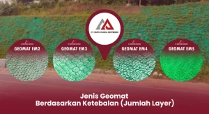 Jenis Geomat Berdasarkan Ketebalan Jumlah Layer